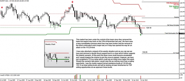 Click to Enlarge

Name: EURJPY-Daily.jpg
Size: 305 KB