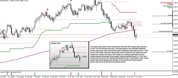 Click to Enlarge

Name: EURUSD-Daily.jpg
Size: 341 KB