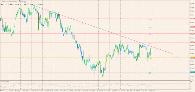 Click to Enlarge

Name: AUDUSD_SHORT_CLOSE_07272021.png
Size: 65 KB