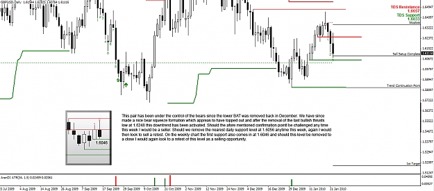 Click to Enlarge

Name: GBPUSD-Daily.jpg
Size: 257 KB