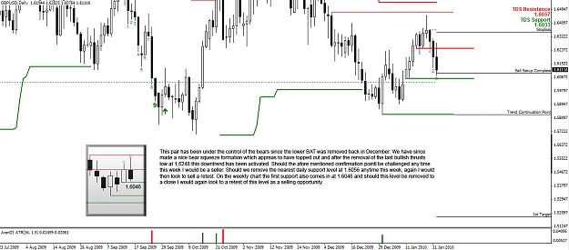 Click to Enlarge

Name: GBPUSD-Daily.jpg
Size: 257 KB