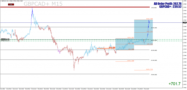 Click to Enlarge

Name: GBPCAD+M15.png
Size: 57 KB
