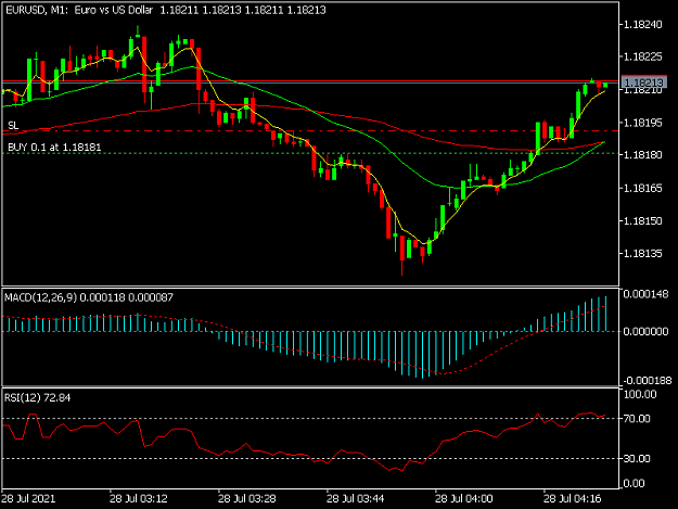 Click to Enlarge

Name: EURUSDM1.png
Size: 26 KB