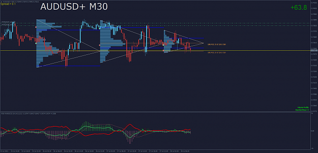 Click to Enlarge

Name: AUDUSD+M30.png
Size: 62 KB
