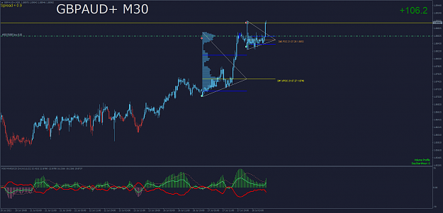 Click to Enlarge

Name: GBPAUD+M30.png
Size: 63 KB