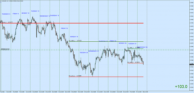 Click to Enlarge

Name: AUDUSD+H1.png
Size: 80 KB