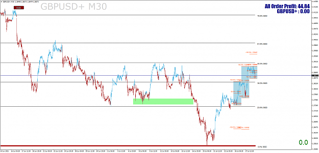Click to Enlarge

Name: GBPUSD+M30.png
Size: 71 KB