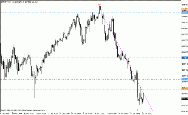 Click to Enlarge

Name: eurjpy_h4_01_24_10.gif
Size: 15 KB