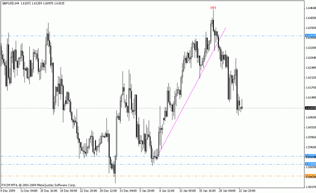 Click to Enlarge

Name: gbpusd_h4_01_24_10.gif
Size: 17 KB