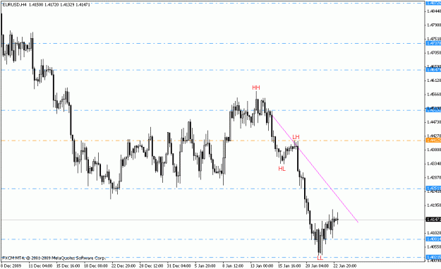 Click to Enlarge

Name: eurusd_h4_01_24_10.gif
Size: 15 KB