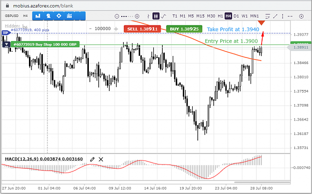Click to Enlarge

Name: GBPUSD-28-07-21.png
Size: 60 KB