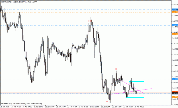 Click to Enlarge

Name: gbpusd_m15_01_24_10.gif
Size: 16 KB