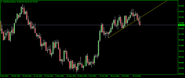 Click to Enlarge

Name: USDOLLARDaily.png
Size: 26 KB