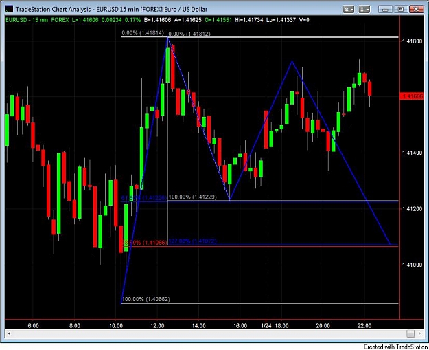 Click to Enlarge

Name: 01242010eurusd15minGartleyBullish.jpg
Size: 78 KB