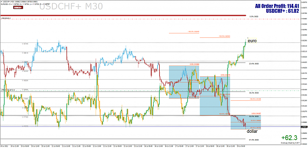 Click to Enlarge

Name: USDCHF+M30 tzr.png
Size: 98 KB
