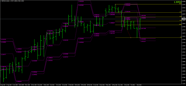 Click to Enlarge

Name: gbpusd-a-w1-oanda-division9-3.png
Size: 66 KB