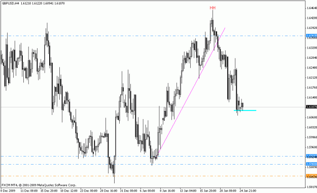 Click to Enlarge

Name: gbpusd_h4_01_24_10.gif
Size: 17 KB