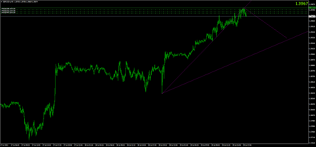 Click to Enlarge

Name: gbpusd-a-m5-oanda-division9.png
Size: 49 KB