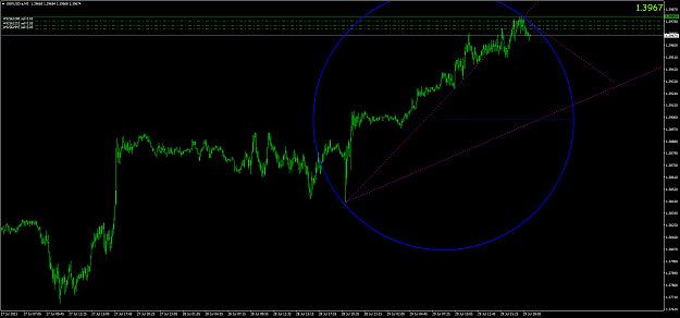 Click to Enlarge

Name: gbpusd-a-m5-oanda-division9-2.png
Size: 55 KB