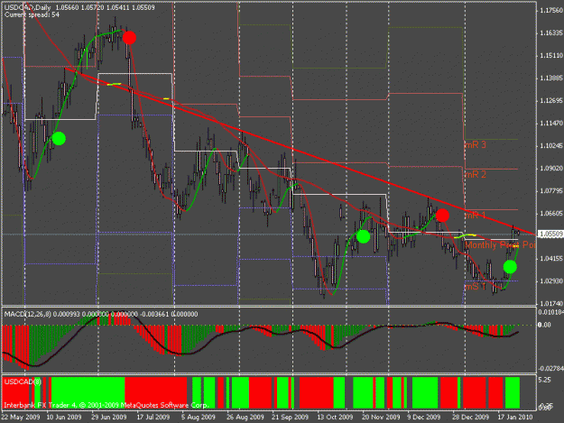 Click to Enlarge

Name: zooted usdcad daily 1-24-10.gif
Size: 28 KB