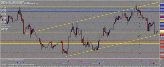 Click to Enlarge

Name: h4 gbp 25th jan 10.gif
Size: 37 KB
