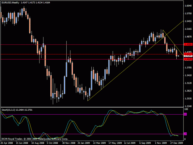 Click to Enlarge

Name: eurusd weekly.gif
Size: 17 KB