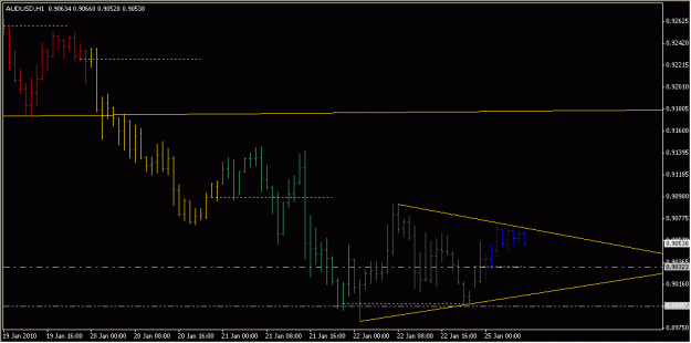 Click to Enlarge

Name: 2010-01-25_AUDUSD_1_1.gif
Size: 12 KB