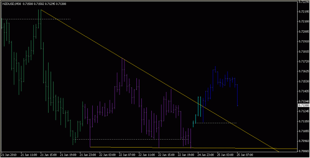 Click to Enlarge

Name: 2010-01-25_NZDUSD_1_1.gif
Size: 14 KB