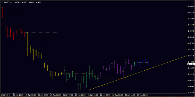 Click to Enlarge

Name: 2010-01-25_EURUSD_1_2.gif
Size: 11 KB