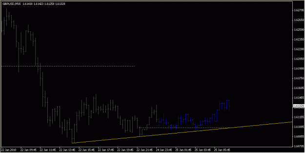 Click to Enlarge

Name: 2010-01-25_GBPUSD_1_1.gif
Size: 10 KB