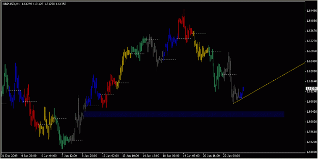 Click to Enlarge

Name: 2010-01-25_GBPUSD_1_2.gif
Size: 15 KB