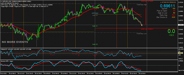 Click to Enlarge

Name: NZDUSD.rM15.png
Size: 60 KB