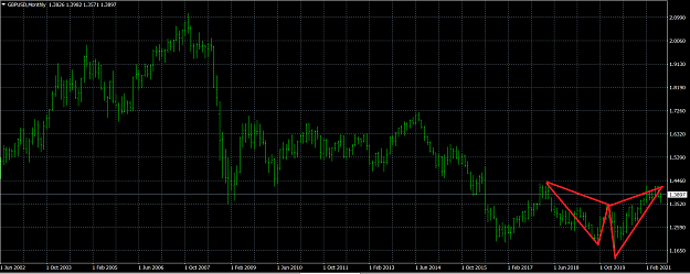 Click to Enlarge

Name: GBPUSD MN.png
Size: 47 KB