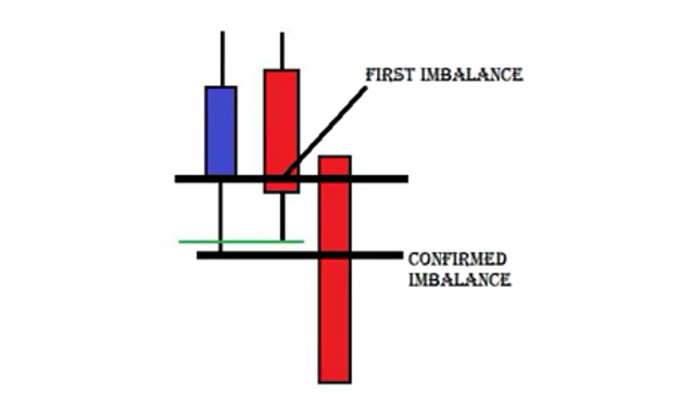 Click to Enlarge

Name: first imbalance and confirmed after break low or high.png
Size: 196 KB