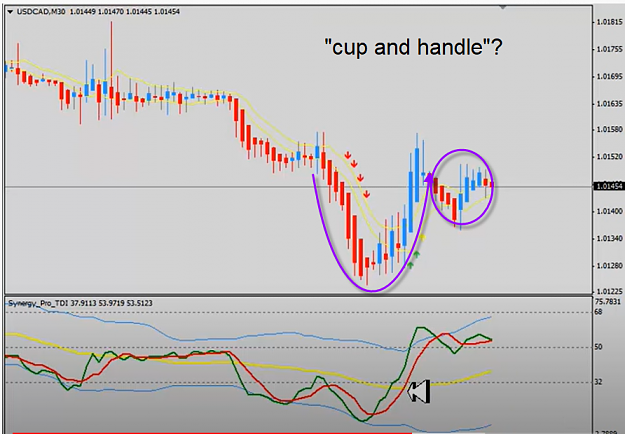 Click to Enlarge

Name: Dean malone Cup and Handle video TDI.png
Size: 282 KB