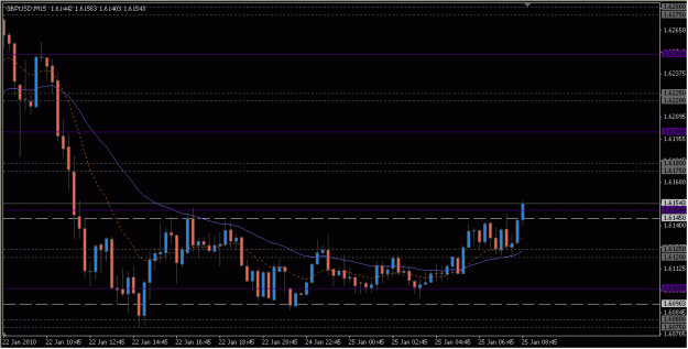 Click to Enlarge

Name: 2010-01-25_GBPUSD_1_3.gif
Size: 16 KB
