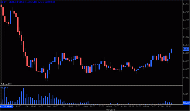 Click to Enlarge

Name: 2010-01-25_GBPUSD_1_4.gif
Size: 15 KB
