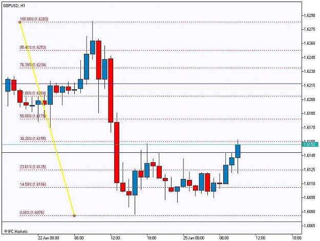 Click to Enlarge

Name: GBPUSD, H1_20100125.jpg
Size: 65 KB
