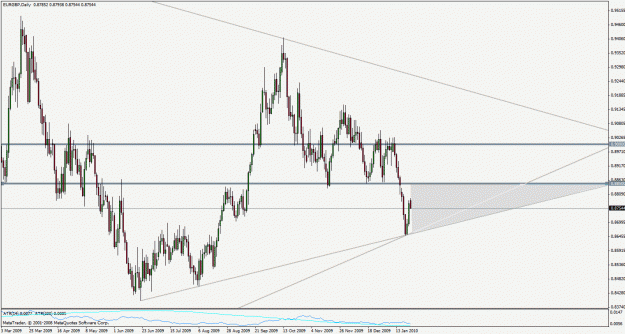 Click to Enlarge

Name: eurgbp100125d1.gif
Size: 30 KB