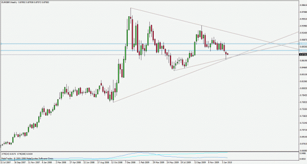 Click to Enlarge

Name: eurgbp100125w1.gif
Size: 22 KB