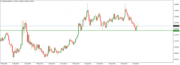 Click to Enlarge

Name: USDCADMonthly_August 1, 2021.png
Size: 45 KB