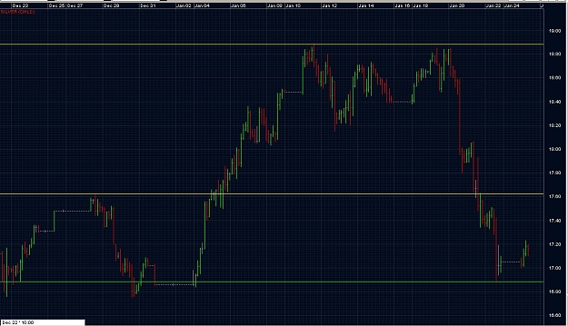 Click to Enlarge

Name: Silver showing some indecision.jpg
Size: 140 KB