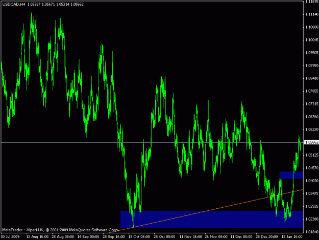 Click to Enlarge

Name: usdcad db.gif
Size: 18 KB