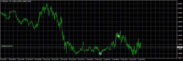 Click to Enlarge

Name: GBPUSD....M5.png
Size: 36 KB
