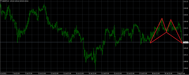Click to Enlarge

Name: EURJPY H1.png
Size: 56 KB