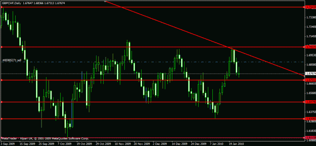 Click to Enlarge

Name: gbpchf.gif
Size: 18 KB