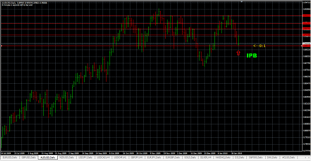 Click to Enlarge

Name: AUDUSD 24_1_10 IPB.png
Size: 53 KB