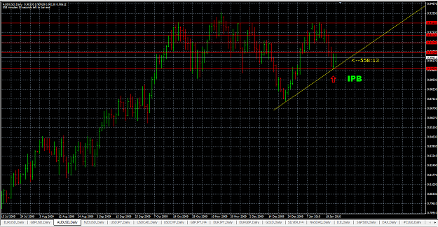 Click to Enlarge

Name: AUDUSD 25_1_10 IPB.png
Size: 56 KB
