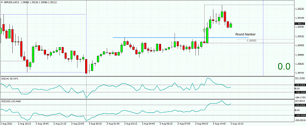 Click to Enlarge

Name: GBPUSD.aM15.png
Size: 55 KB