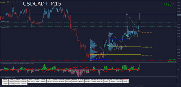 Click to Enlarge

Name: USDCAD+M15.png
Size: 93 KB